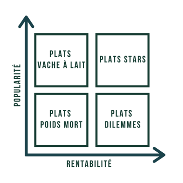 #41 - trois-etapes-pour-repenser-votre-menu-grace-au-donnes-clients
